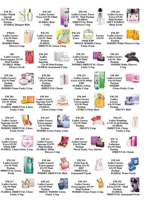 types of perfumes list